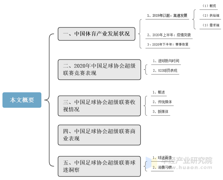 本文概要