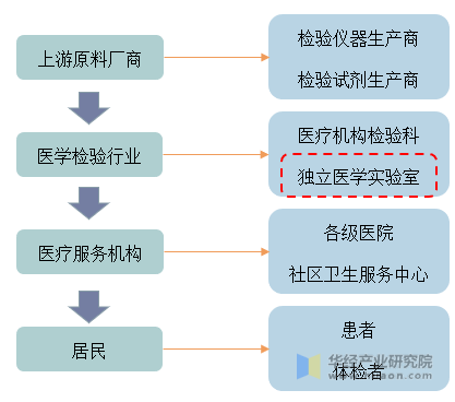 中国ICL产业链基本状况