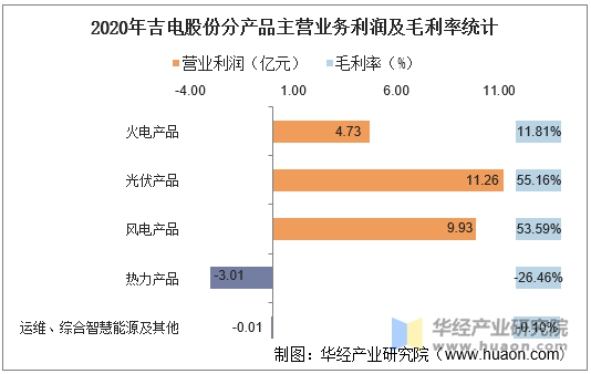 【主营业务利润怎么算】主营业务利润率计算公式是什么