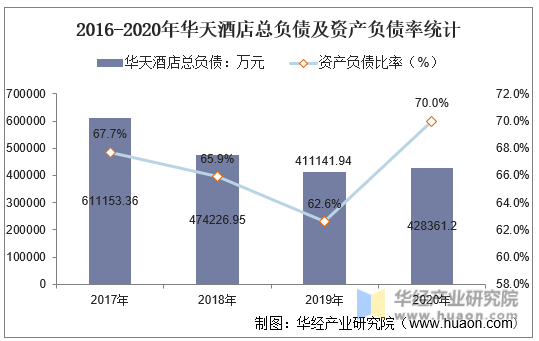 2016-2020年华天酒店每股收益趋势统计