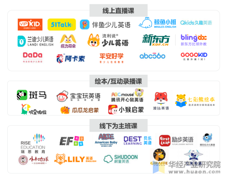 中国英语素养培养行业企业图谱