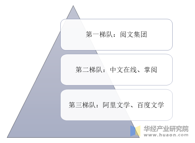 2020年中国网络文学行业竞争格局