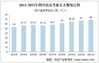 2021年四川省高考录取分数线、各分数段人数统计及各批次上线人数【图】