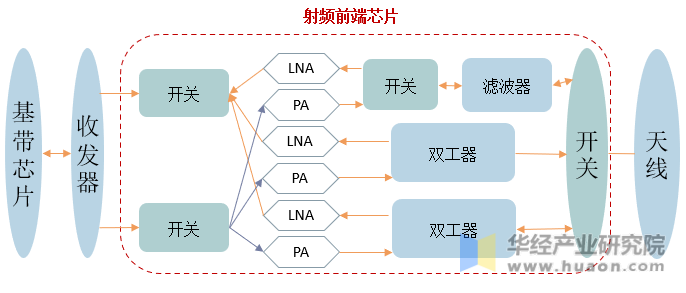 智能手机通讯系统结构图