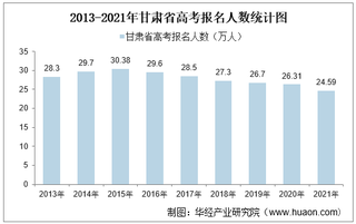 2021年甘肃省高考录取分数线、报名人数及各分数段人数统计【图】
