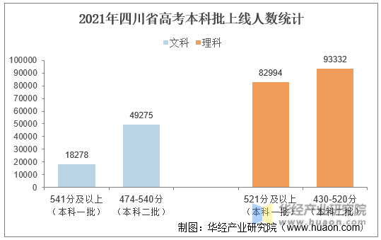 2021年四川省高考本科批录取人数统计
