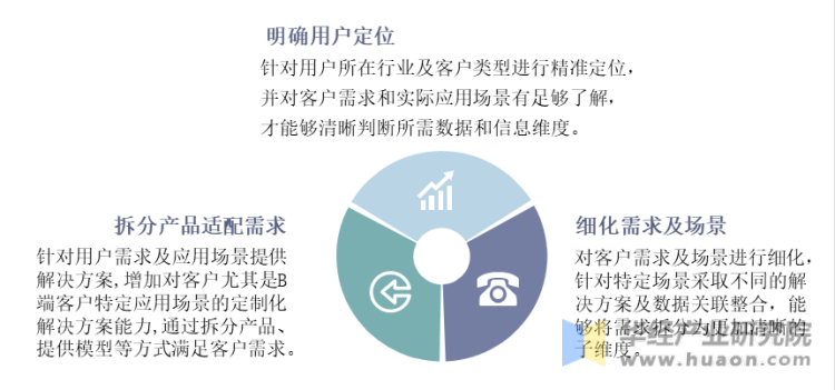 中国商业查询行业发展趋势