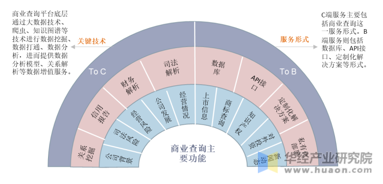 中国商业查询平台主要功能及服务