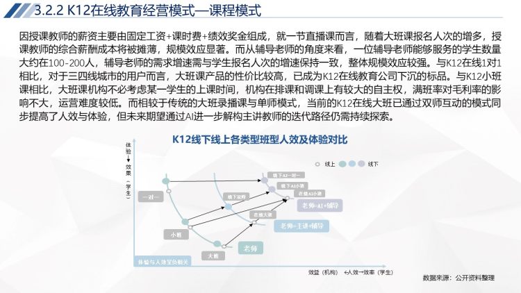 2020年中国K12在线教育行业运行报告-19