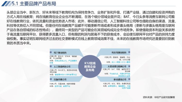 2020年中国K12在线教育行业运行报告-30