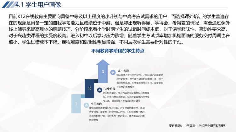 2020年中国K12在线教育行业运行报告-24