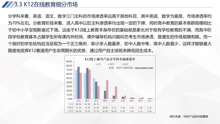2020年中国K12在线教育行业运行报告-21