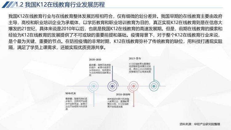 2020年中国K12在线教育行业运行报告-7
