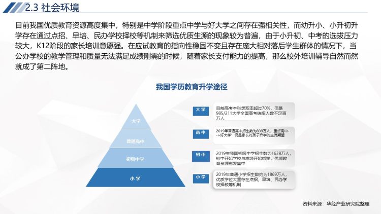 2020年中国K12在线教育行业运行报告-13