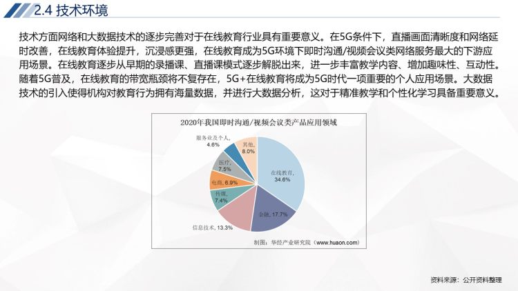 2020年中国K12在线教育行业运行报告-15