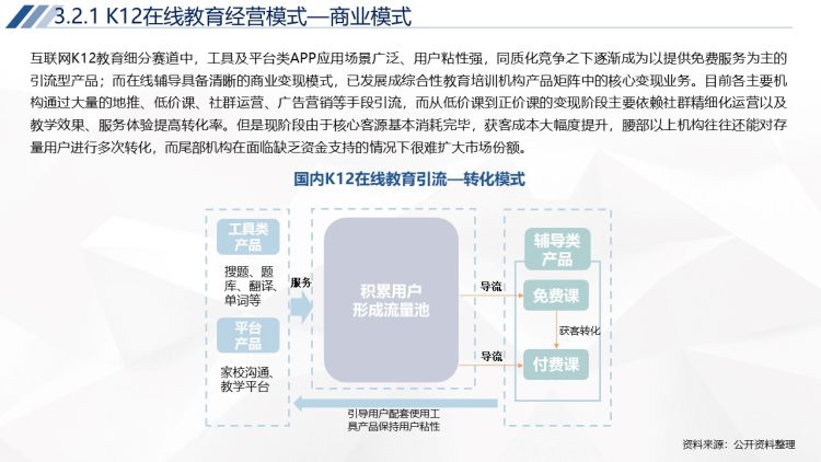 2020年中国K12在线教育行业运行报告-18