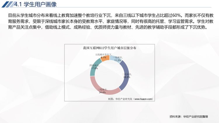 2020年中国K12在线教育行业运行报告-25