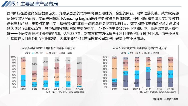 2020年中国K12在线教育行业运行报告-31