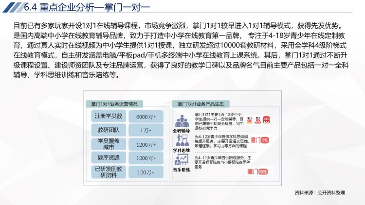 2020年中国K12在线教育行业运行报告-38