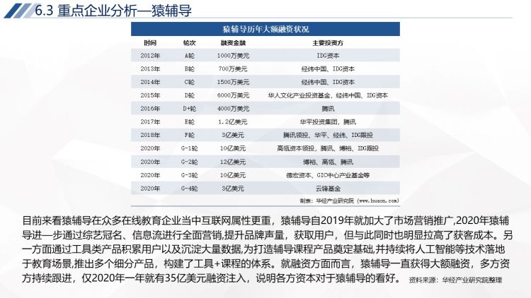 2020年中国K12在线教育行业运行报告-37
