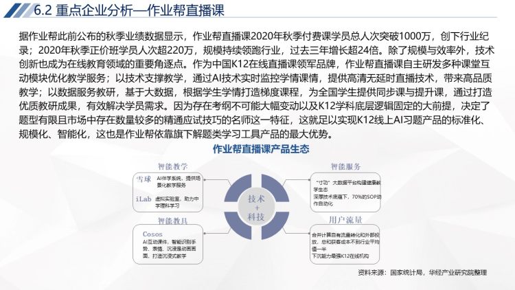 2020年中国K12在线教育行业运行报告-36