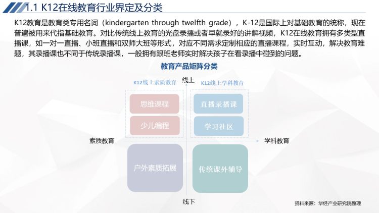 2020年中国K12在线教育行业运行报告-5