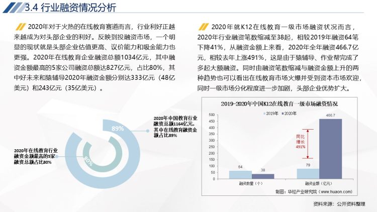 2020年中国K12在线教育行业运行报告-22