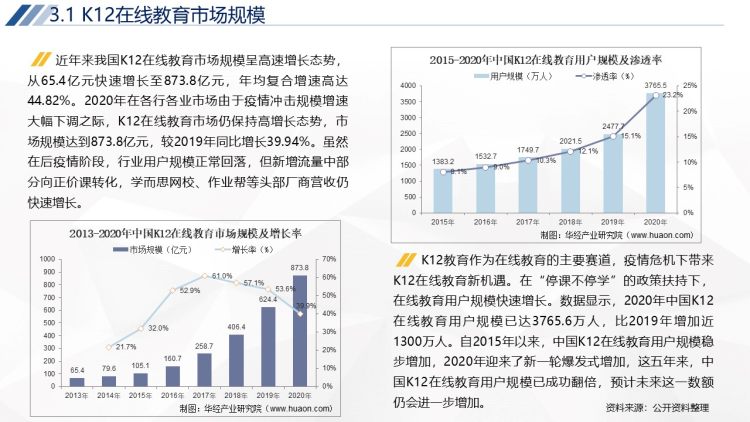 2020年中国K12在线教育行业运行报告-17