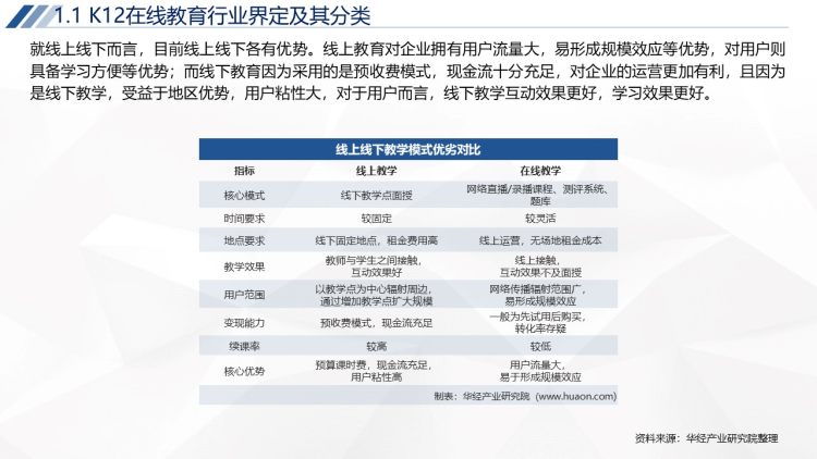 2020年中国K12在线教育行业运行报告-6