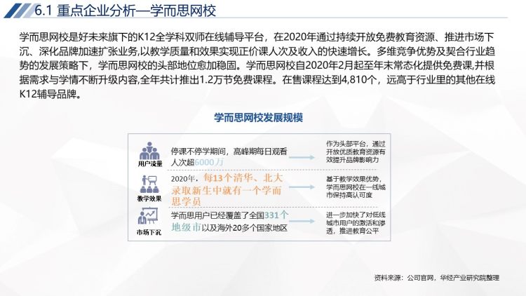 2020年中国K12在线教育行业运行报告-35