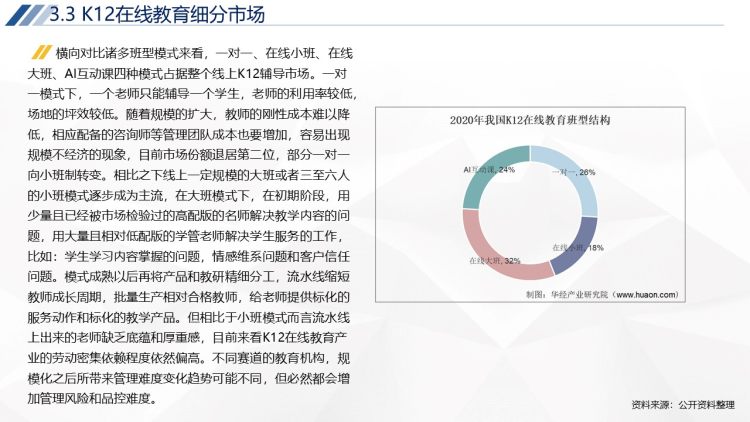 2020年中国K12在线教育行业运行报告-20