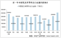 2021年5月中国笔及其零件出口金额情况统计