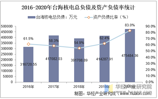 2016-2020年臺海核電(002366)總資產,營業收入,營業成本,淨利潤及每股