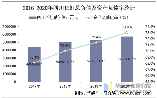 2016-2020年四川长虹每股收益趋势统计