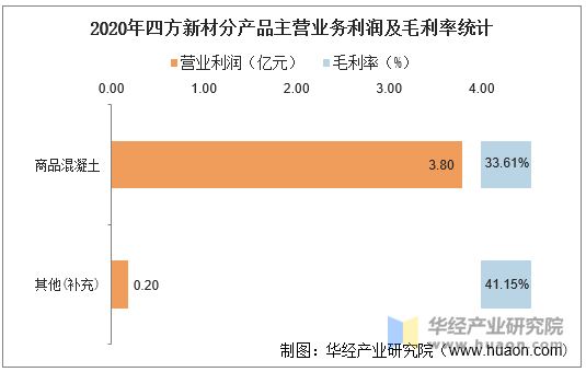 四方新材_四方新材股吧