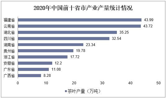 2020年中国前十省市产业产量统计情况