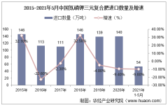 2021年5月中国氮磷钾三元复合肥进口数量、进口金额及进口均价统计