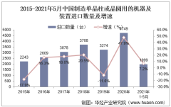 2021年5月中国制造单晶柱或晶圆用的机器及装置进口数量、进口金额及进口均价统计
