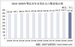 2010-2020年肇庆市人口数量、人口性别构成及人口受教育程度统计分析