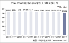 2010-2020年潮州市人口数量、人口性别构成及人口受教育程度统计分析
