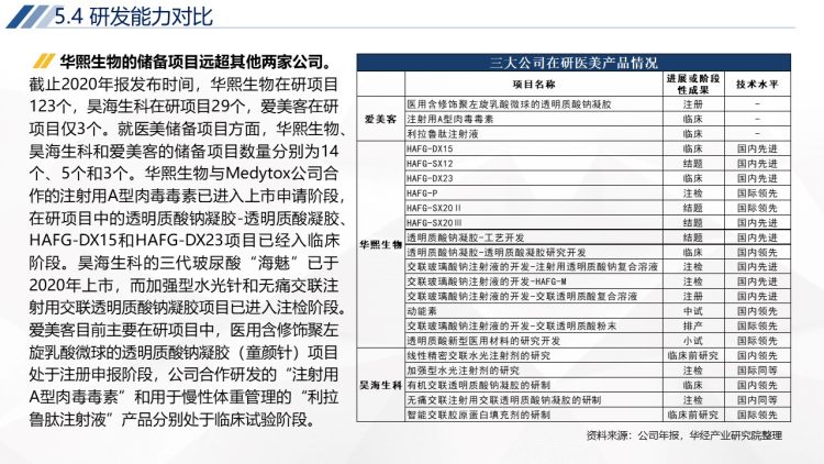 2020年中国轻医美行业运行报告-57