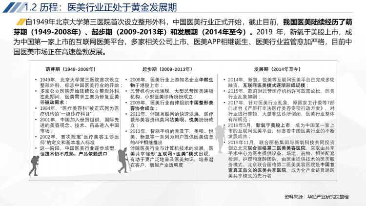 2020年中国轻医美行业运行报告-6