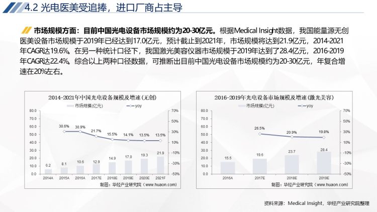 2020年中国轻医美行业运行报告-41
