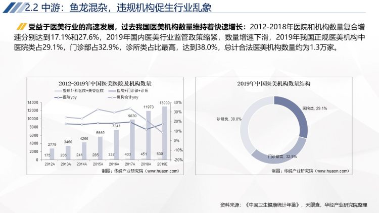 2020年中国轻医美行业运行报告-16