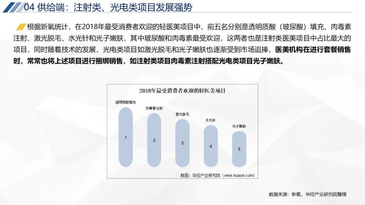 2020年中国轻医美行业运行报告-28