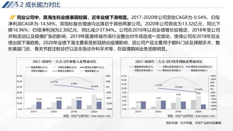 2020年中国轻医美行业运行报告-52