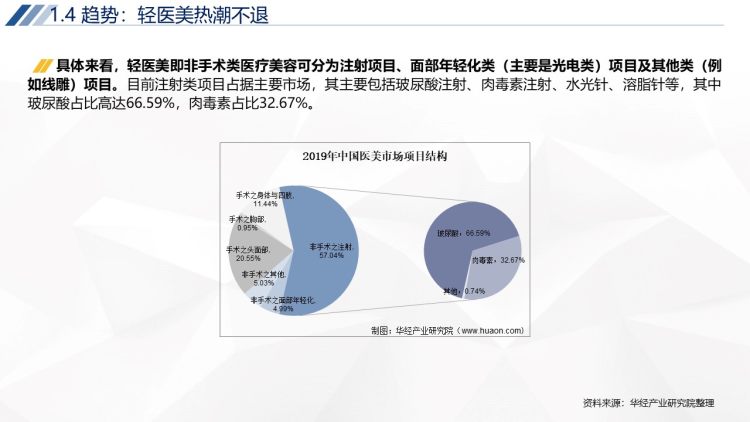 2020年中国轻医美行业运行报告-11