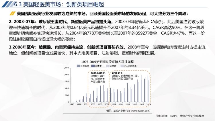 2020年中国轻医美行业运行报告-63