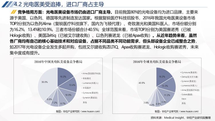 2020年中国轻医美行业运行报告-45