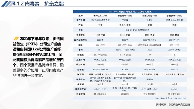 2020年中国轻医美行业运行报告-37
